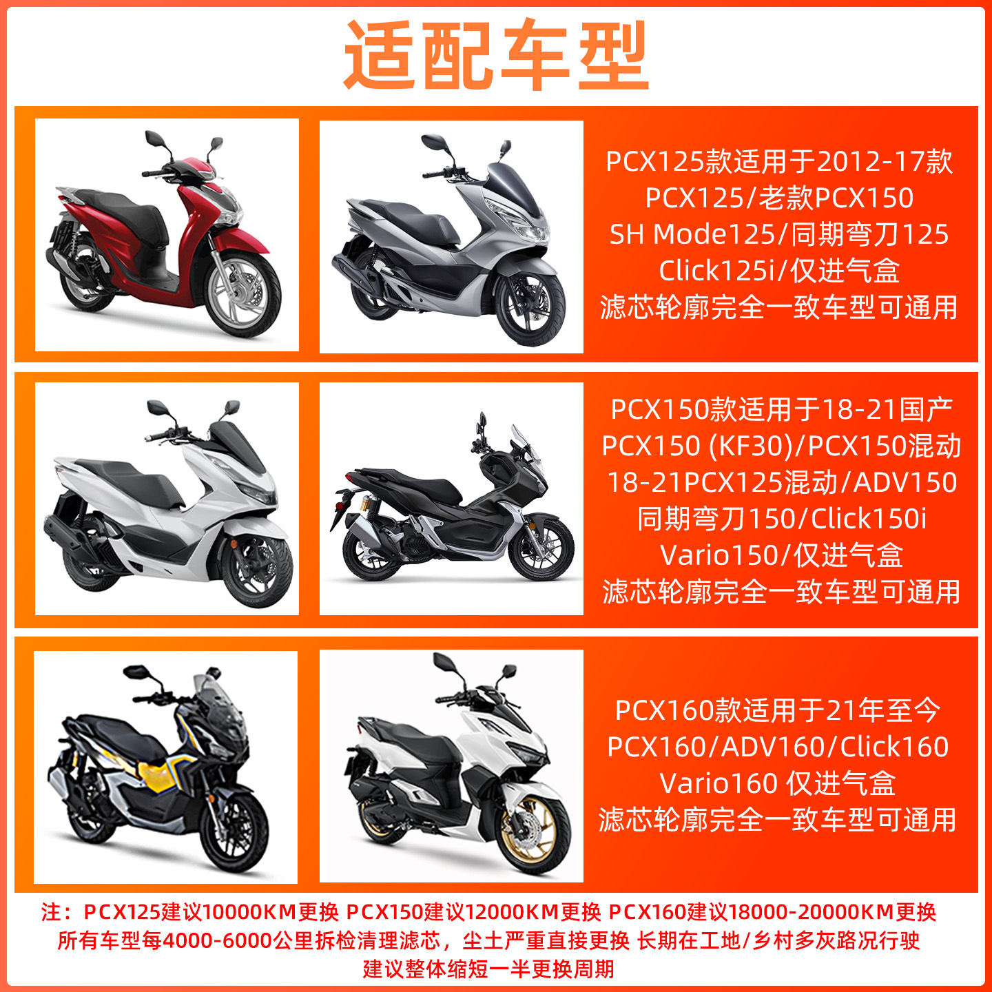 适用本田PCX160空气滤芯摩托车ADV150过滤器CLICK125i滤清器空滤