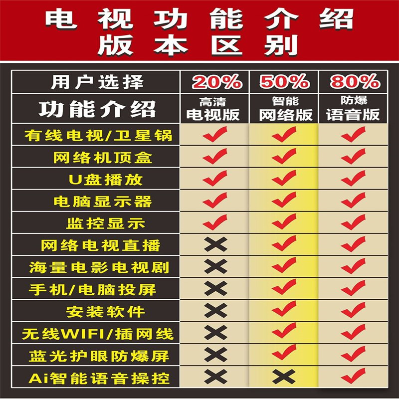互网王牌 电视机32/46/50/55/65/75/85/100寸液晶4K网络智能语音